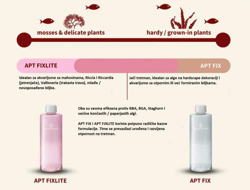 2hr aquarist apt fix - 300 ml-2hr-aquarist-apt-fix-300-ml-171122-318192-171122.png